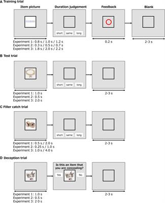 The Intention to Conceal Does Not Always Affect Time Perception
